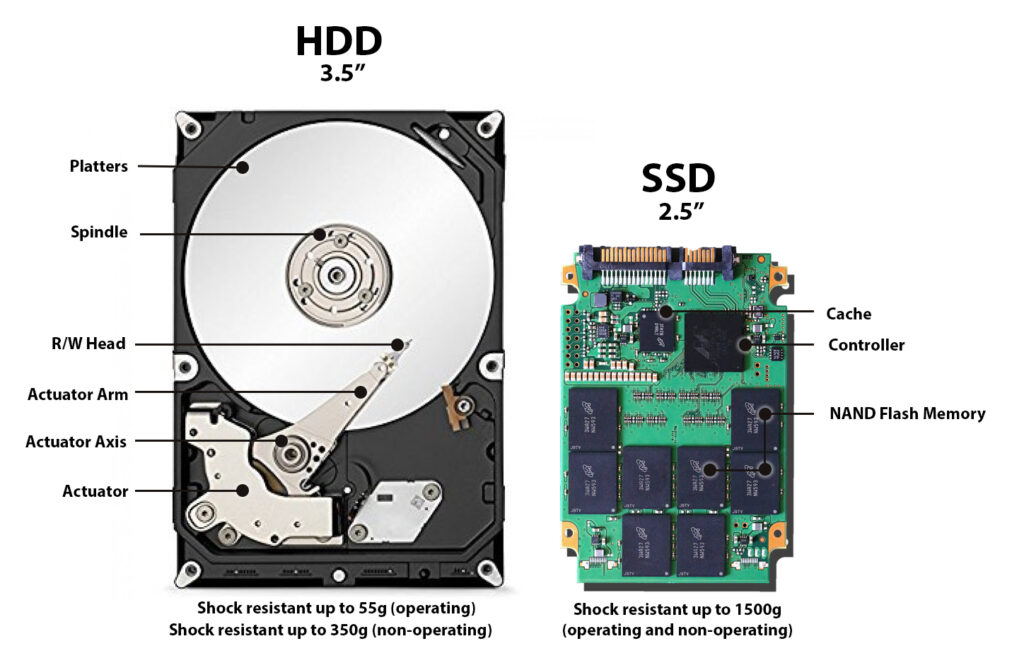 Solid-state drives (SSDs)